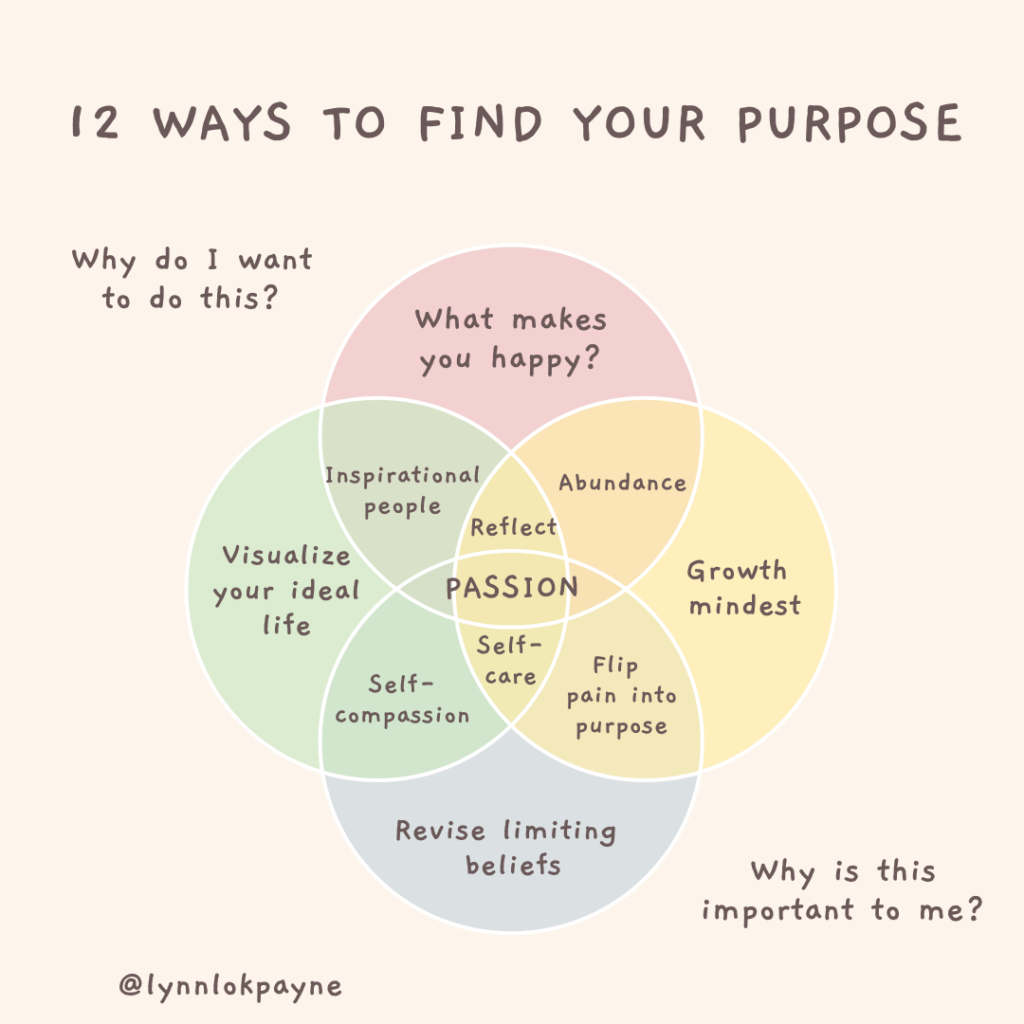 What Is the Purpose of Life? 7 Steps to Finding Your Purpose in Life