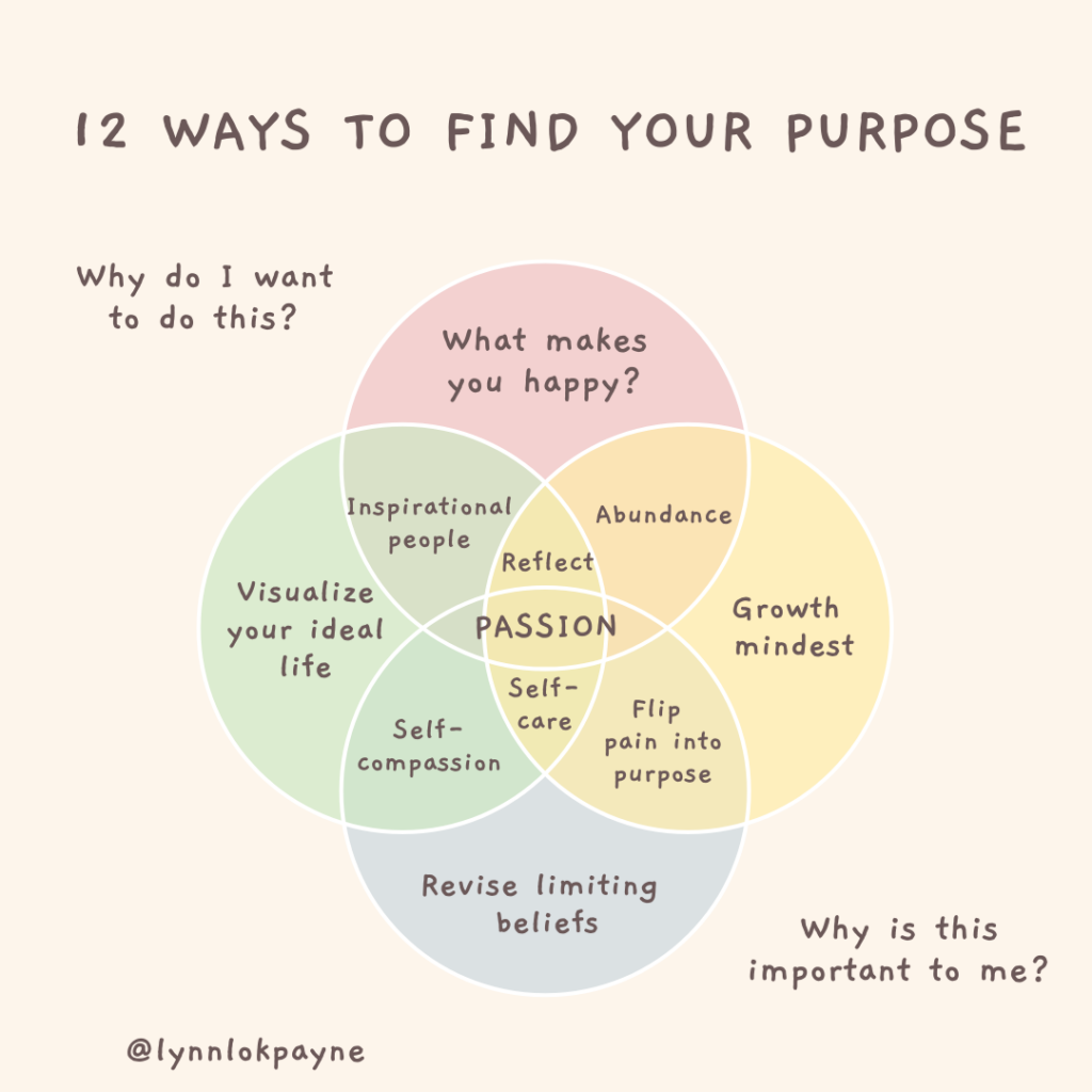 12 Innovative Ways to Help You Find Your Life's Purpose