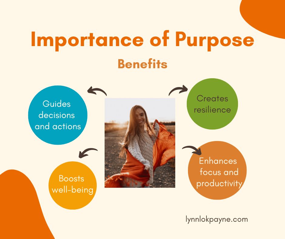 importance of purpose