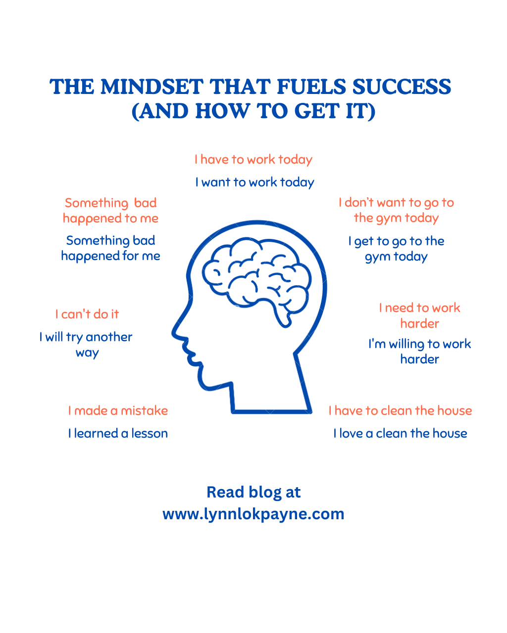 mindset